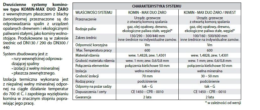 PROMOCJA!!! Komin Dwuścienny Izolowany FI 250 5M Żar 1,0 HIT PRODUCENT