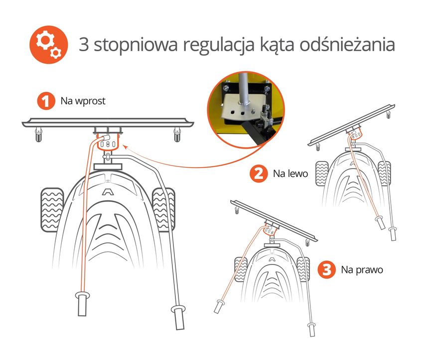 Pług śnieżny do śniegu traktorek kosiarka cub cadet LT 2