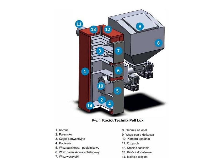 kocioł na PELLET 24kw do 240m2 Z PODAJNIKIEM na piec 5 klasa piece kotły ECODESIGN technix PELL LUX od 10kw do 48kw