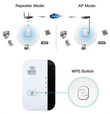 Wzmacniacz sygnału WiFi (Repeater) - uniwersalny - wtyk europejski