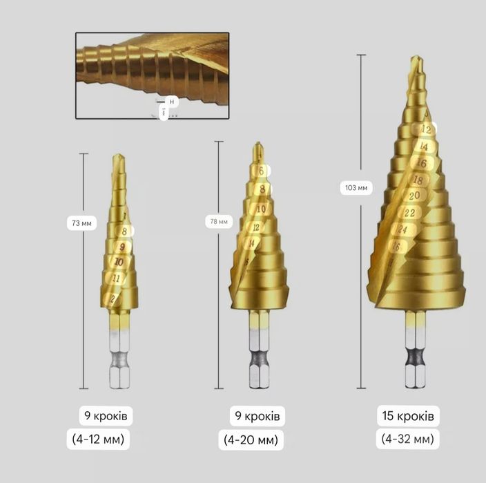 Набір ступеневих свердл.