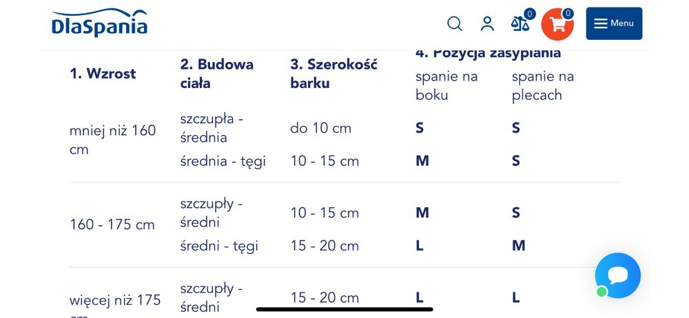 Poduszka Tempur Millenium rozmiar S