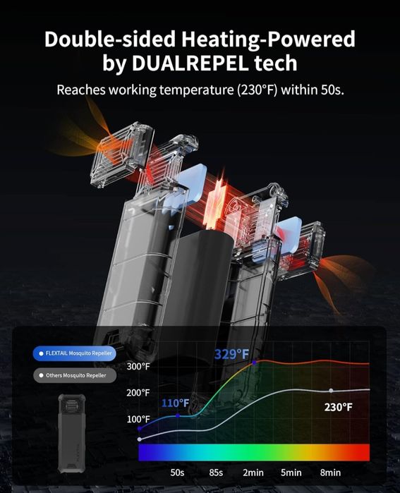 FLEXTAILGEAR Max Repel S, przenośny elektryczny odstraszacz komarów