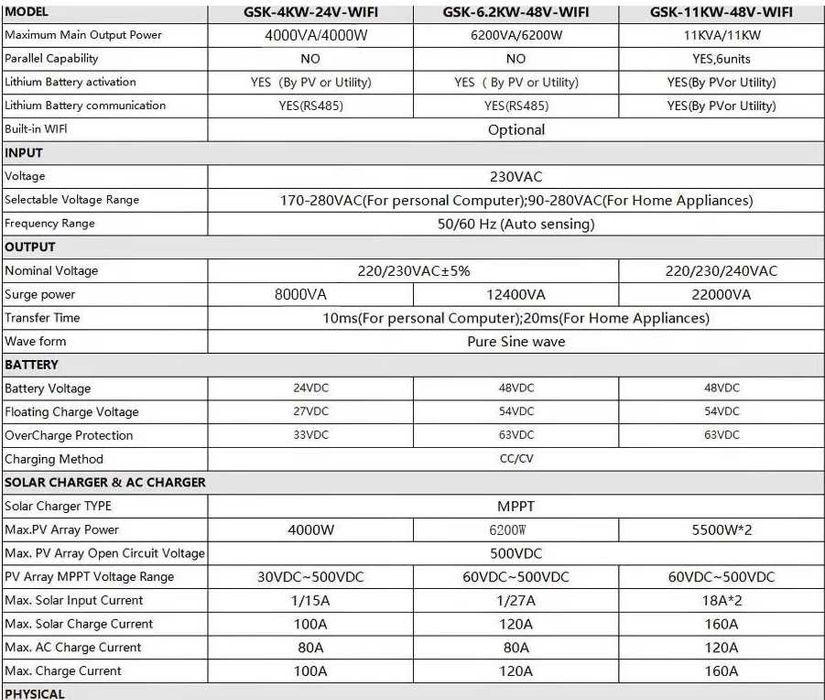 Гибридный солнечный инвертор GSIKE 6.2кВт 48В MPPT + WiFi (Новый)