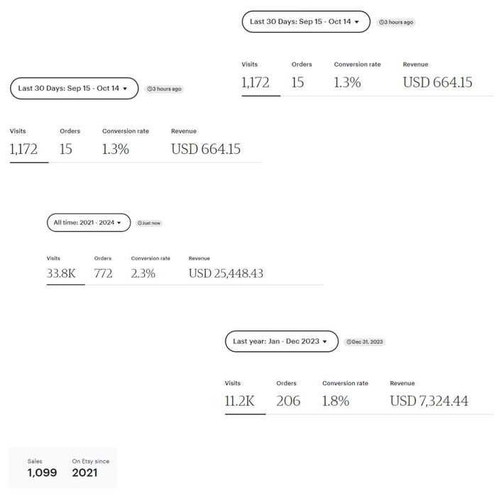 Etsy - Ітсі - Етсі - Просування магазину - Створення магазину етсі