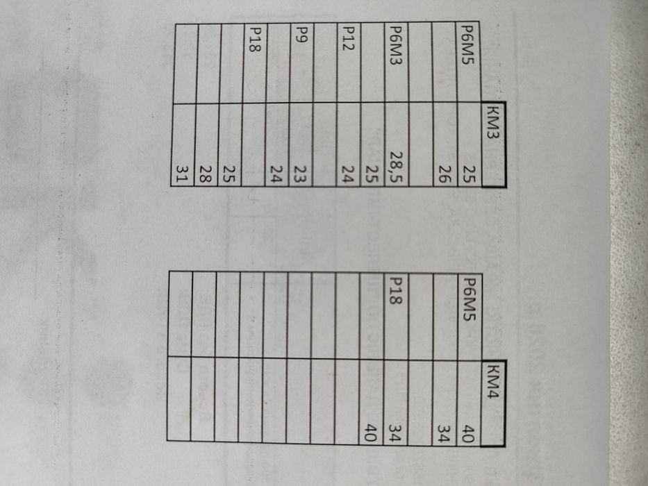 Сверло км4 км3, оправка исо 40, км4
