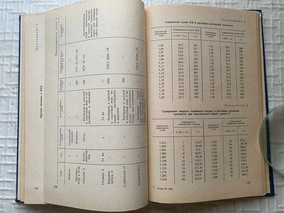 Справочник по буровым растворам. Рязанов.Я.А.