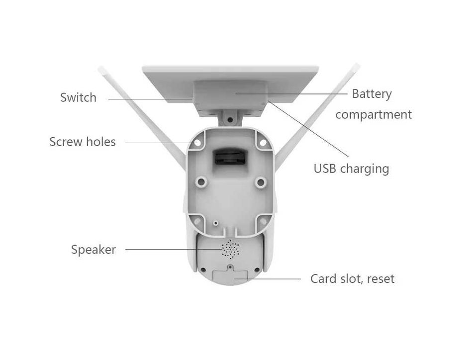 [NOVO] Câmara de Vigilância 4G Painel Solar Bateria potente FullHD