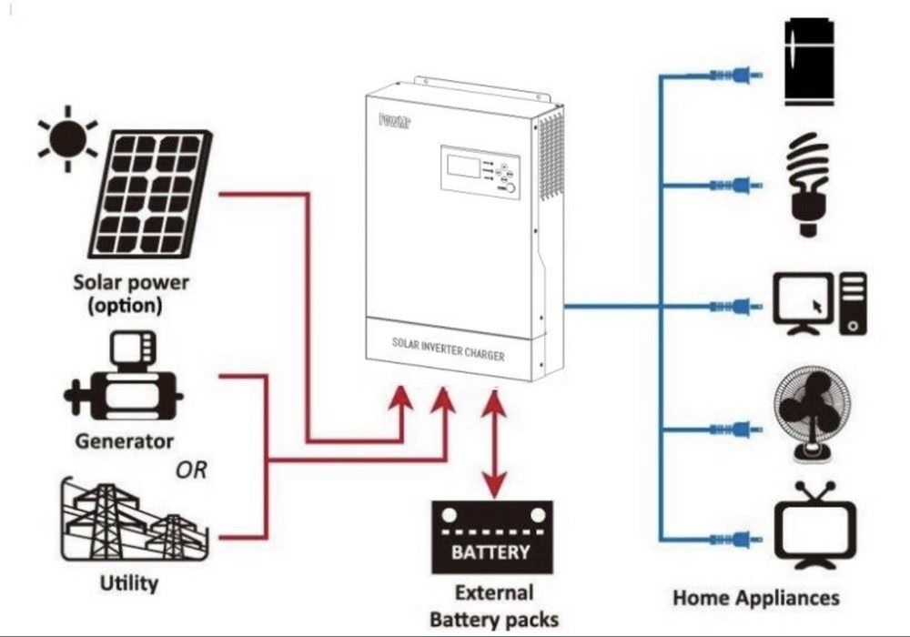 інвертор, Инвертор PowMr 5.5кВт 48V LG CHEM 12S2P 6,8кв квартира