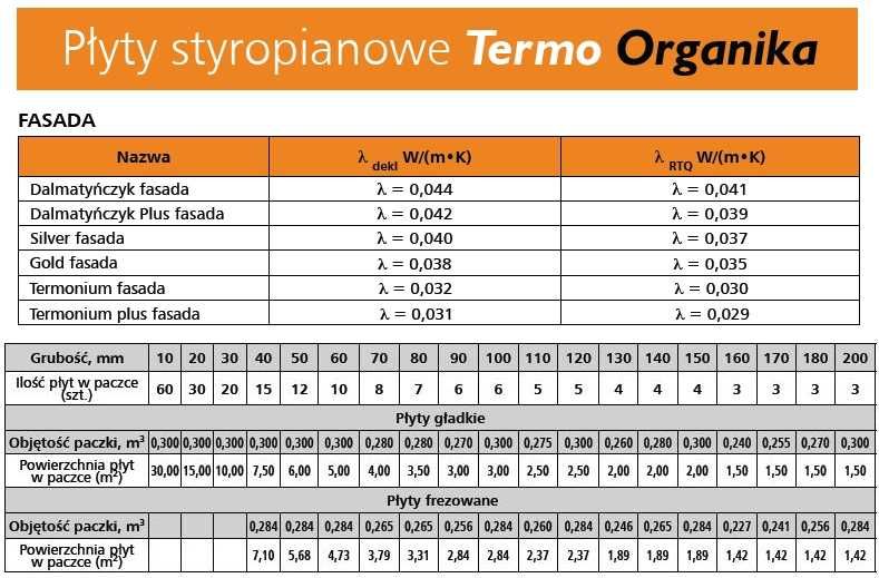 NOWA CENA!! Styropian Gold Fasada 038 Termo Organika