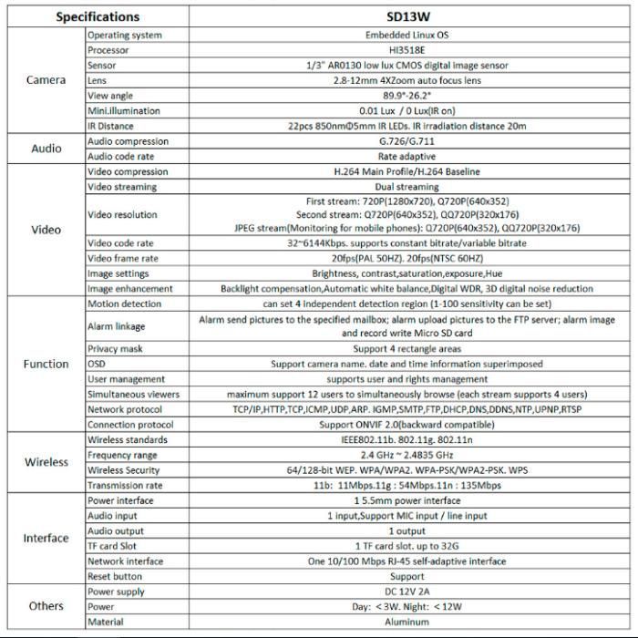 Câmera de Vigilância - Qualidade HD 720P e Auto-foco, via Wireless