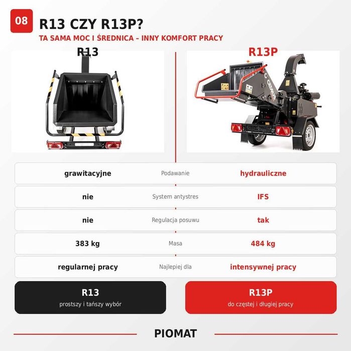 Cedrus R13P Rębak 13 cm podajnik hydrauliczny homologacja