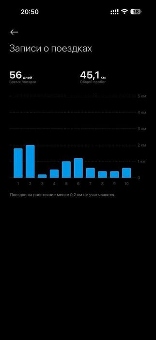 Электросамокат Xiaomi Electric Scooter 6 Lite GL (BHR08R6GL)