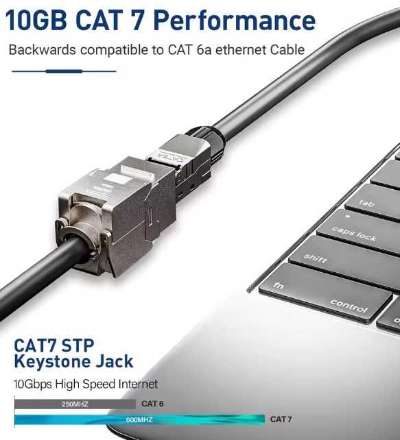 Moduł Keystone Jack RJ45 ZoeRax CAT7 / CAT6A – ekranowany STP, beznarzędziowy, 10 Gb/s