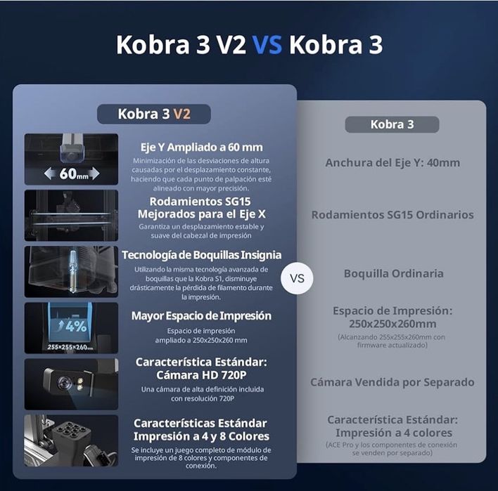 ANYCUBIC Kobra 3 V2 3D Printer