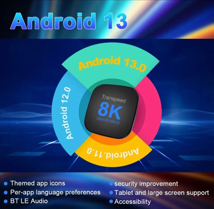 [NOVO] Android Box [64Gb + 4Gb RAM] Ultra rápido