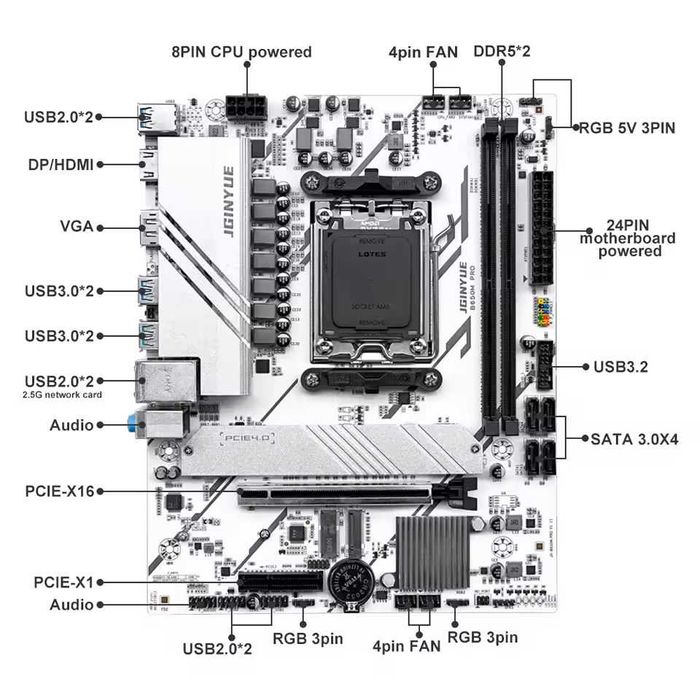 Комплект AM5 | JGINYUE B650M PRO + Ryzen 7500F + 32Гб DDR5