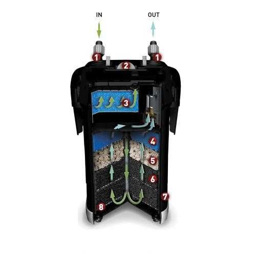 Filtr zewnętrzny Ultramax 1500 Aquael akwarium