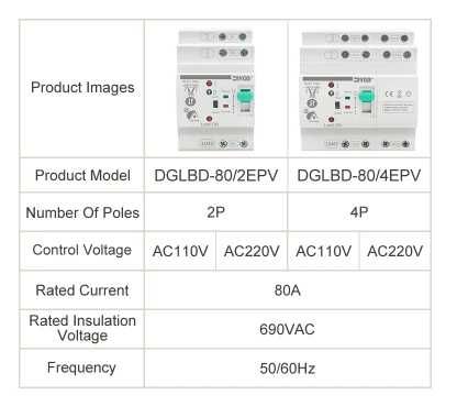 ATS Interruptor de transferência automática