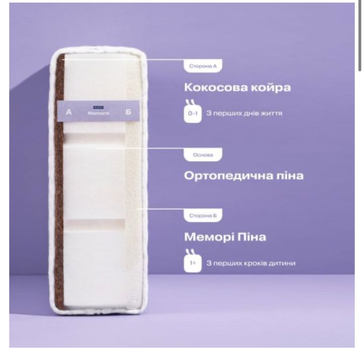 Дитячий матрас Sonto Memorik