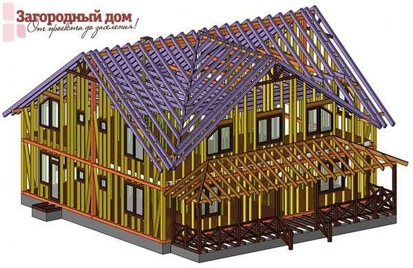 Дім з дерева Проектування Каркас