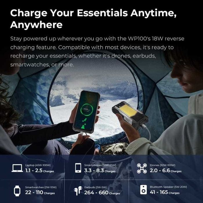 Oukitel WP100 5G 12GB/512GB 33000mAh IP69K 2.5GHz