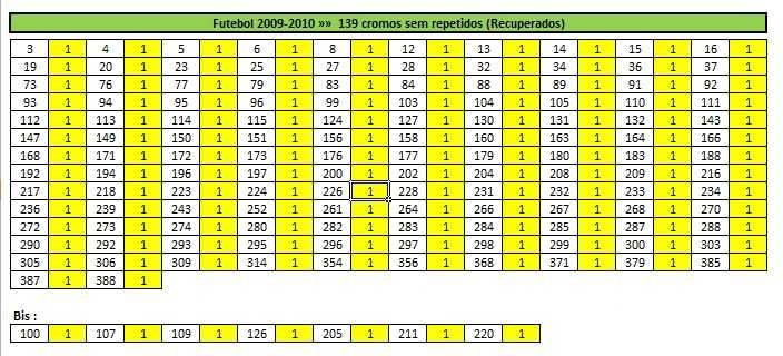Lotes de Cromos "Futebol 2009/10" (listas nas últimas fotos)