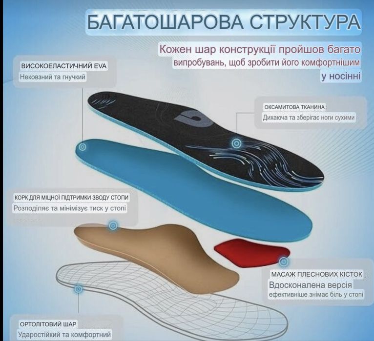 Отртопедические стельки PCS Sole