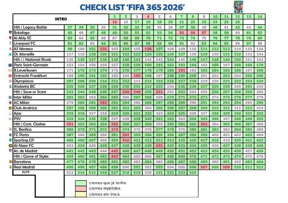 Troco Cromos FIFA 365 26 Panini – Completa a tua coleção!