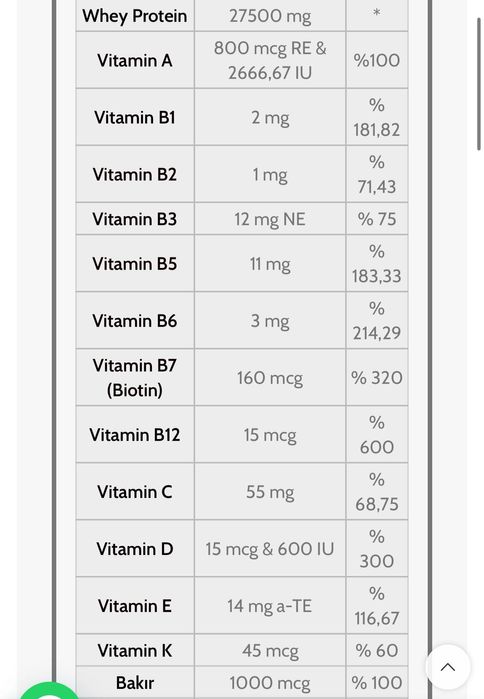 Whey Protein (varios envelopes)