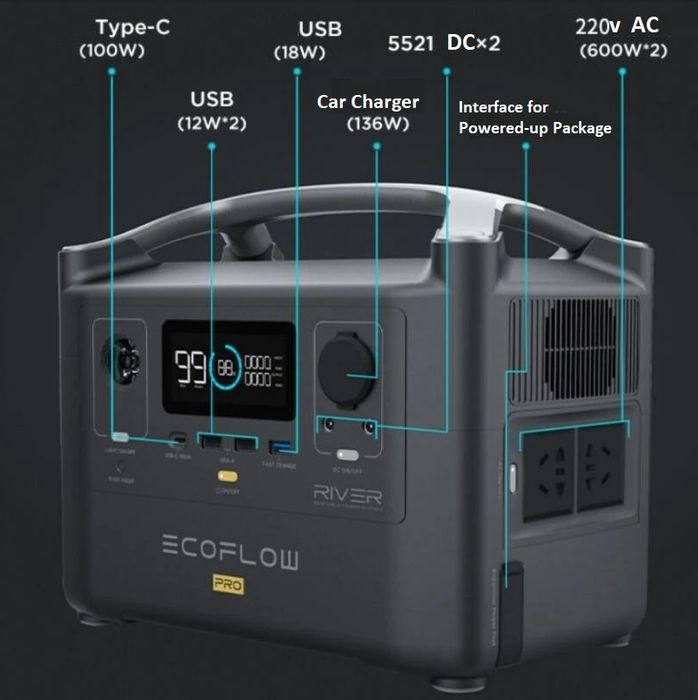EcoFlow river pro.