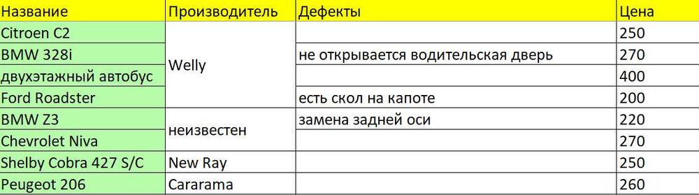 Модельки Welly и не только