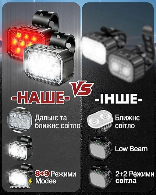 Комплект велоліхтарів X-10 передній + задній + дзвоник USB IPX6
