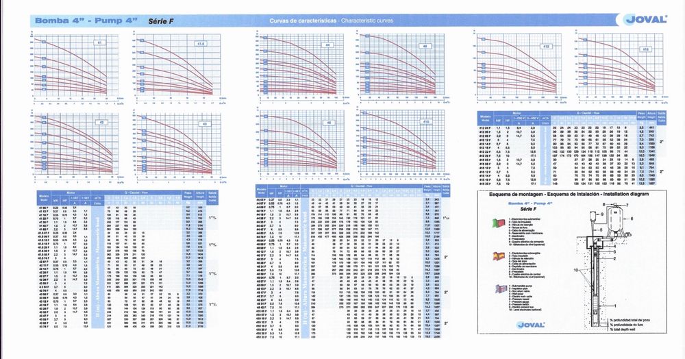 Conjunto completo de Bomba para Furo