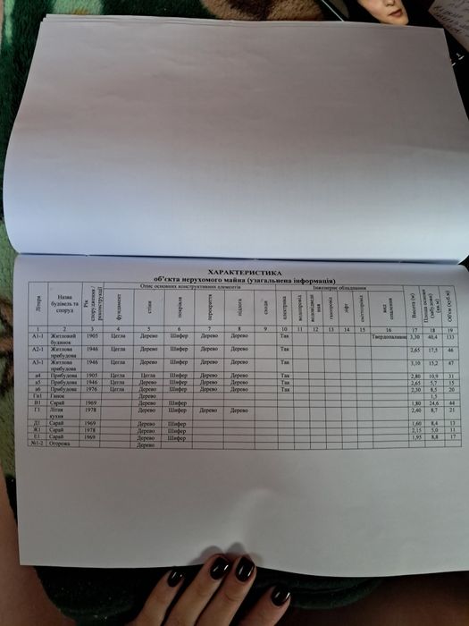 Продам участок під забудову р-н Кврз