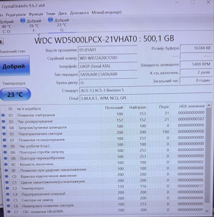 Жорсткі диски hdd 2,5” (для ноутбуків, компʼютерів)