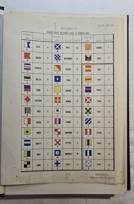 Código Internacional de Sinais 1983