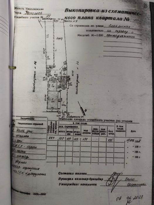 Продаю будинок в центрі Тернівки