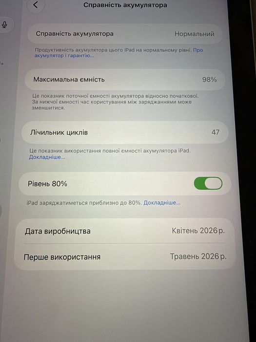 Продам Ipad A16 128 gb WiFi
