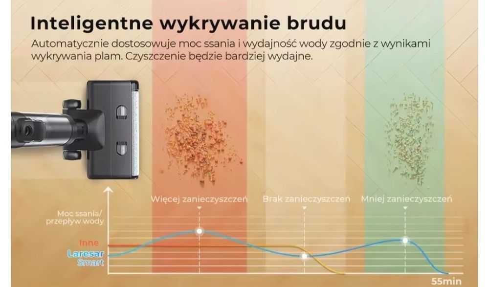 Laresar M3 odkurzacz bezprzewodowy mopujący