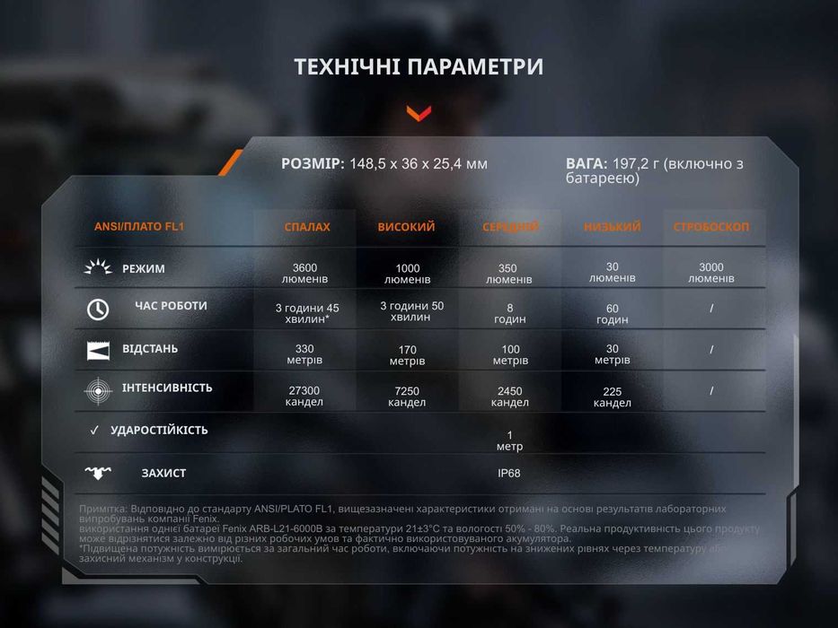 Fenix TK17 Ліхтар Тактичний (3600 Люмен 330 Метрів) ГАРАНТІЯ 5 РОКІВ!