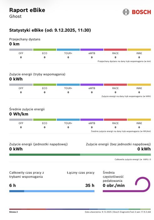 RATY 0% gwarancja 12 m-cy GHOST [L] E-RIOT EN FULL PARTY, 160km (450)