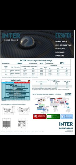 Продам дизель генератор промышленный 1000квт