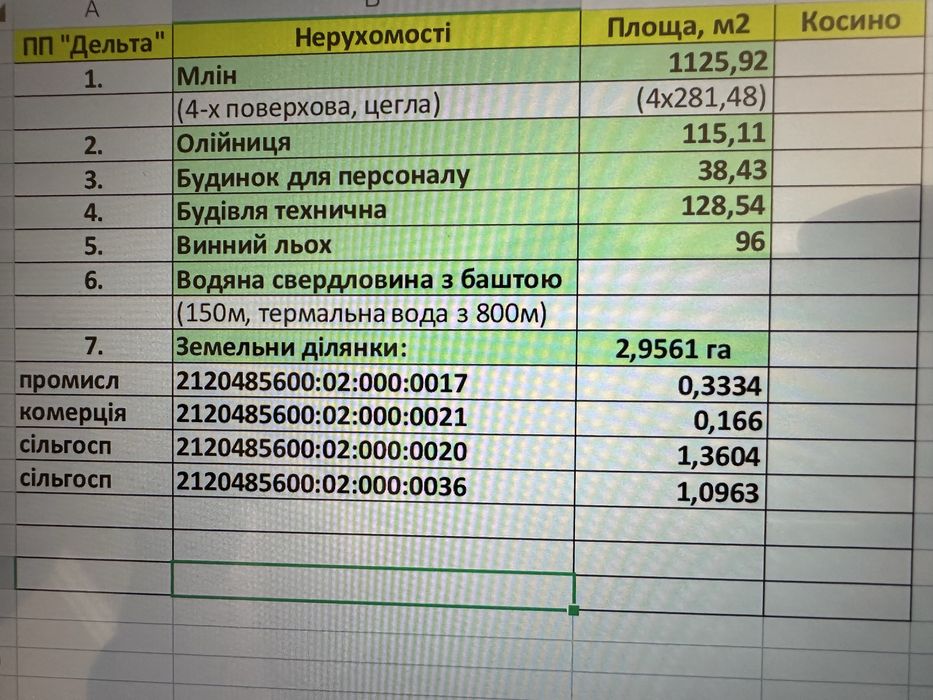 Комерційна нерухомість с з/д в Косино/термальные воды