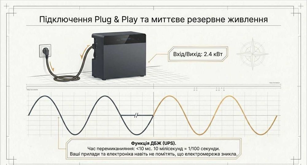 Pylontech / Voltdeer SR5000 51.2V - 5.12kWh домашня батарея