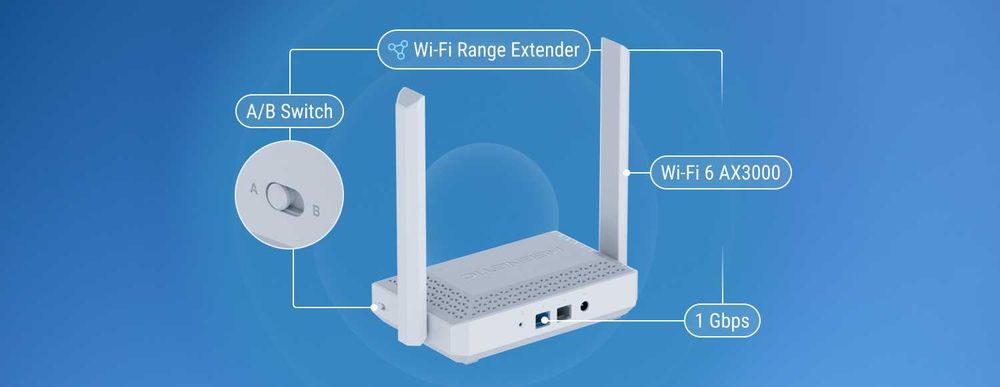 Новый Гигабит Mesh 5 ГГц Wi-Fi 6 Роутер Keenetic Racer KN-4010 AX3000