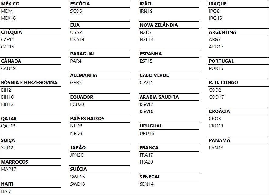 Cromos Mundial FIFA 2026 Panini – Trocas (Almada) + Venda