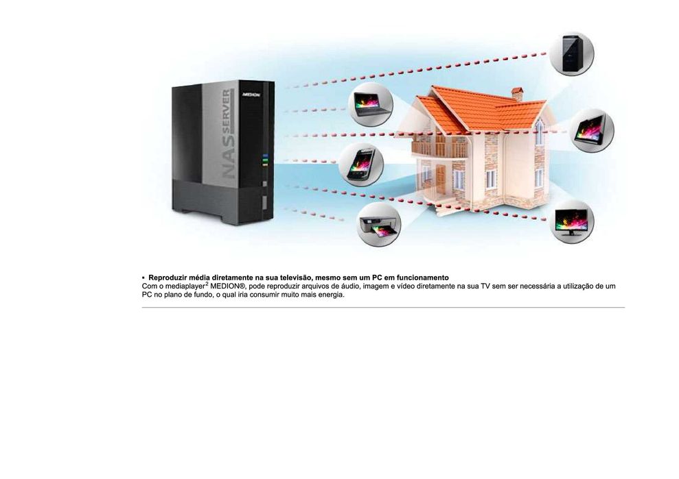 Unidade de rede doméstica do sistema NAS