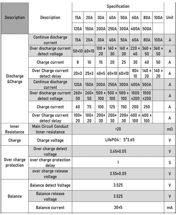 JK BMS B1A8S10P 100A бал. 1А; 200А бал. 1А, 2А