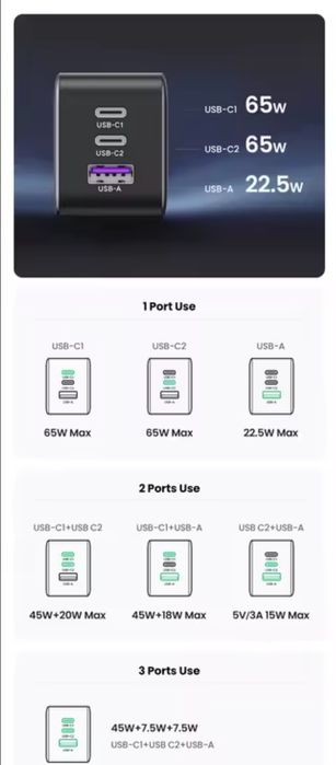 Швидка зарядка Ugreen 65wGan CD244 Nexode